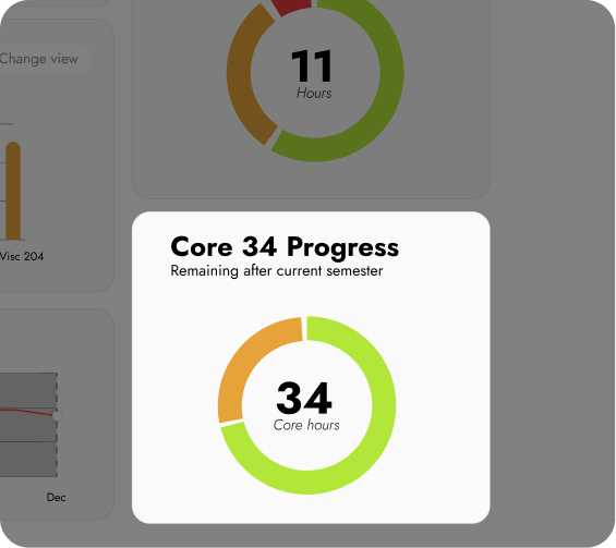 View Overall Progress